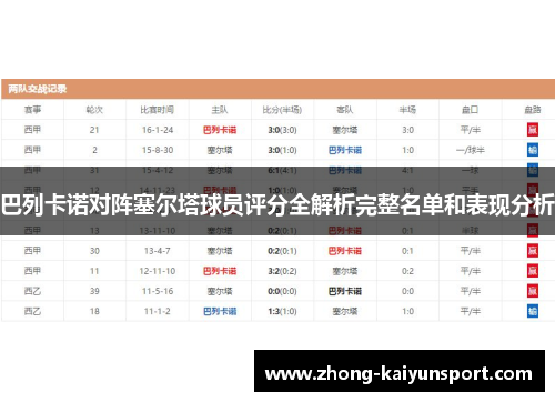 巴列卡诺对阵塞尔塔球员评分全解析完整名单和表现分析