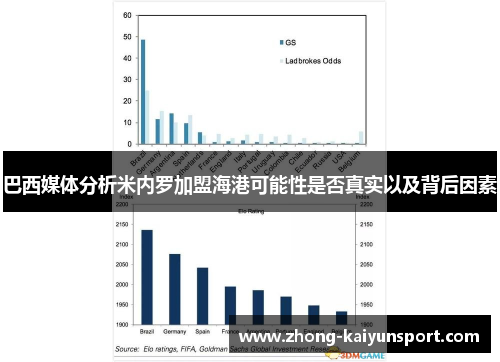 巴西媒体分析米内罗加盟海港可能性是否真实以及背后因素