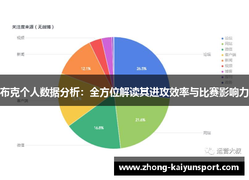 布克个人数据分析：全方位解读其进攻效率与比赛影响力