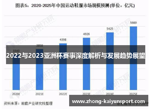 2022与2023亚洲杯赛事深度解析与发展趋势展望