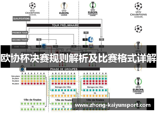 欧协杯决赛规则解析及比赛格式详解 欧协杯决赛规则解析及比赛格式详解