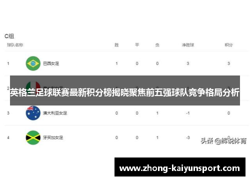 英格兰足球联赛最新积分榜揭晓聚焦前五强球队竞争格局分析