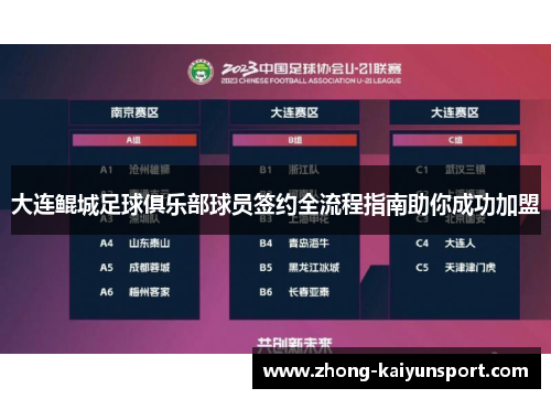 大连鲲城足球俱乐部球员签约全流程指南助你成功加盟