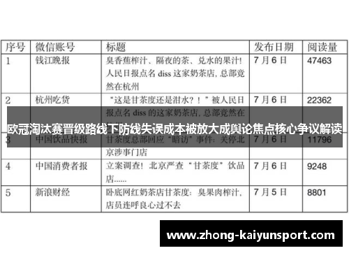 欧冠淘汰赛晋级路线下防线失误成本被放大成舆论焦点核心争议解读