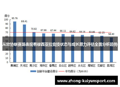从欧协联赛场表现看穆西亚拉竞技状态与成长潜力评估全面分析趋势